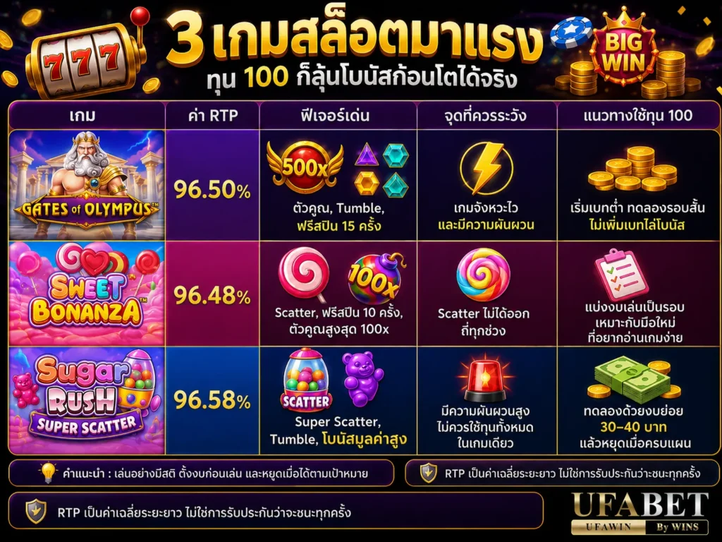 สมัครสล็อตufa